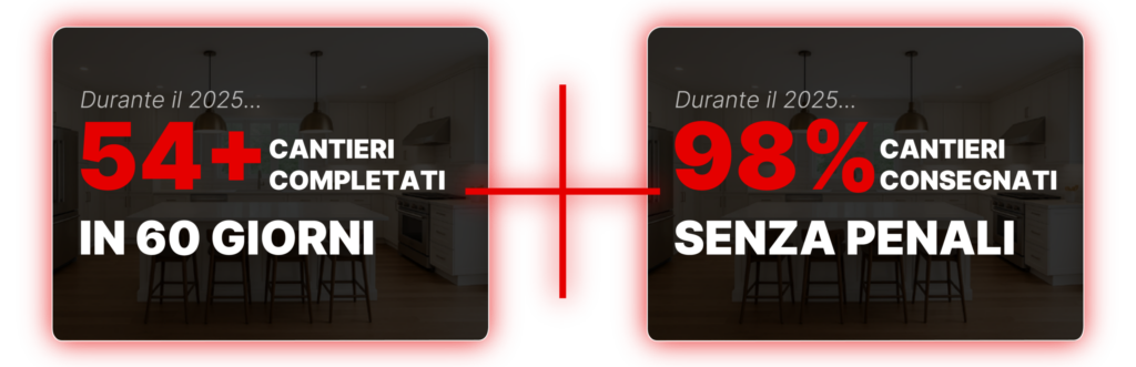 I risultati di Home360, l'unica azienda edile che ristruttura casa chiavi in mano a roma in 60 giorni